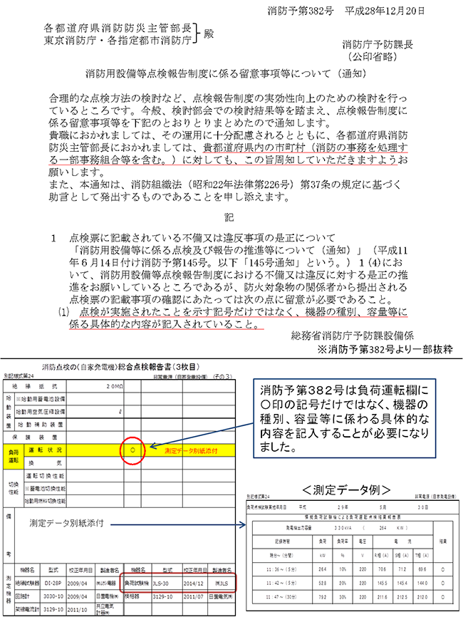消防用設備等点検報告制度に係る留意事項等について