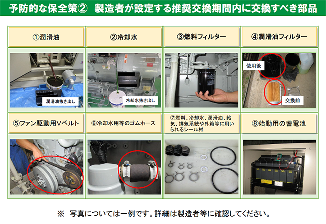 予防的な安全策2