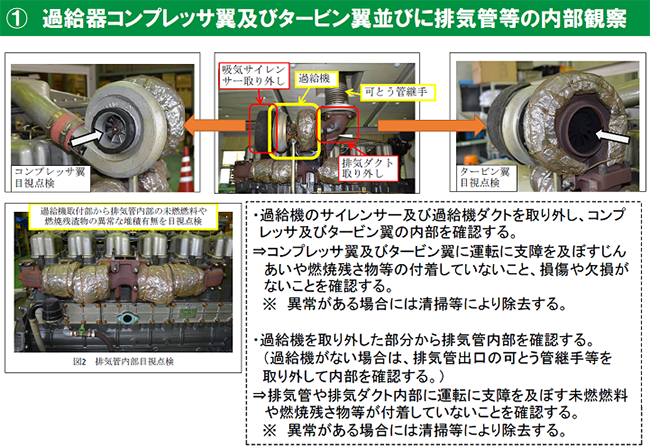 過給機コンプレッサ翼及びタービン翼並びに排気管等の内部観察